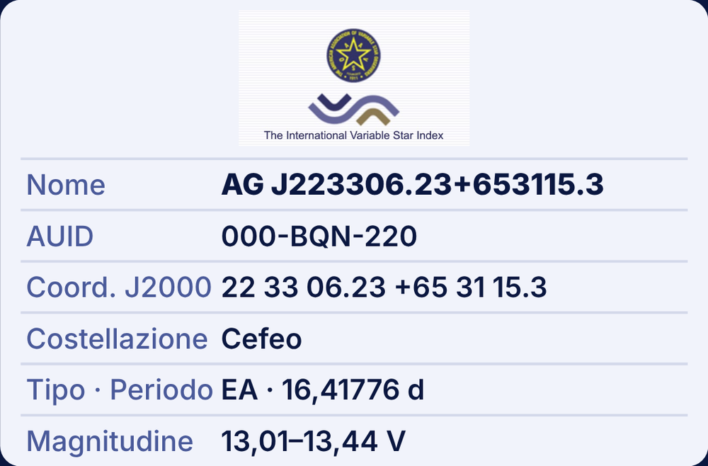 Scheda della stella nel catalogo AAVSO VSX